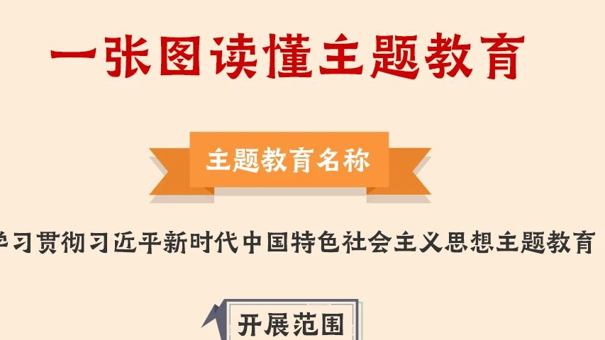 一圖讀懂丨2023年主題教育怎么做！